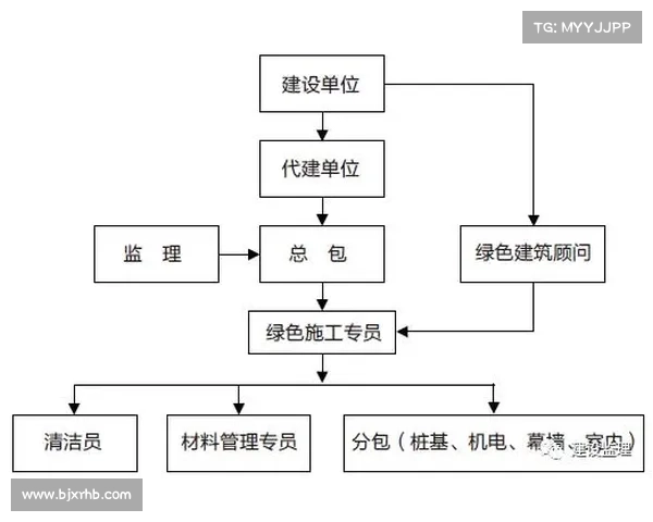 绿建评选:地产代建项目的步骤与技巧 绿建评选:地产代建项目的步骤与技巧
